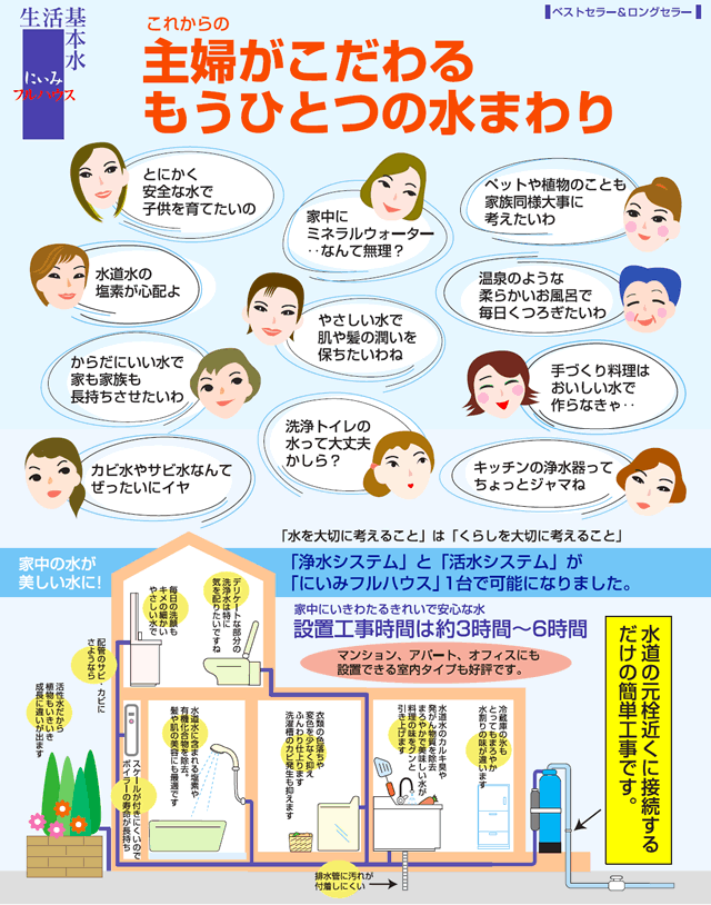 「活水システム」採用の家づくり